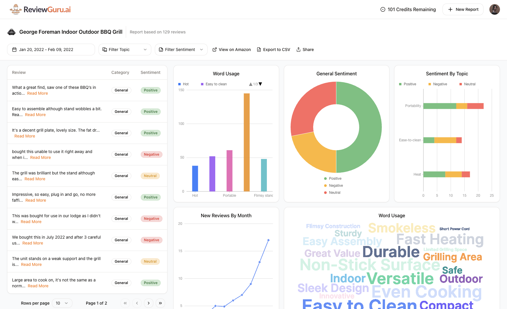 ReviewGuru application screenshot showing the main dashboard interface